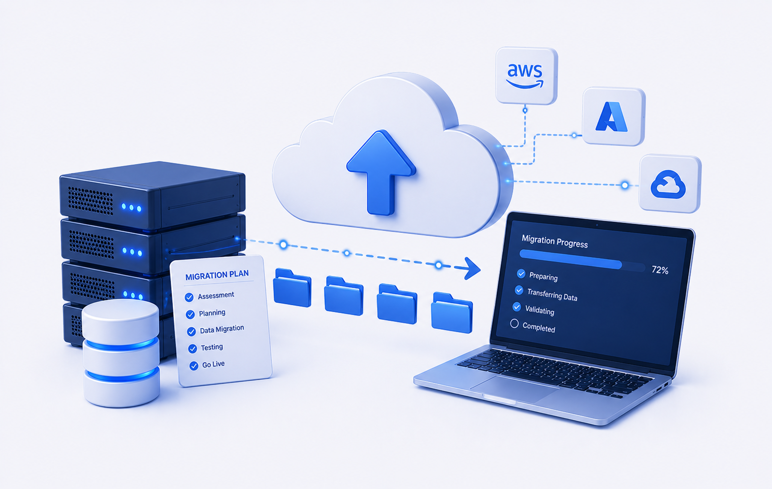 Migration cloud
